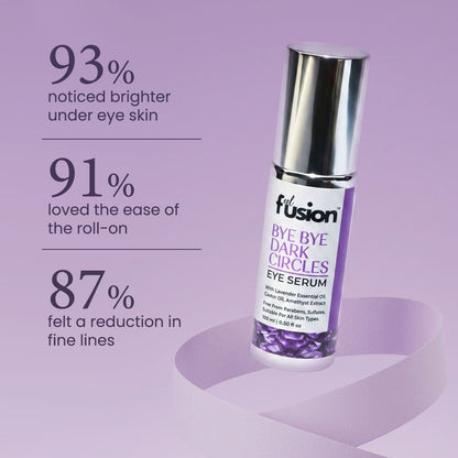 Eye Serum (15gm)